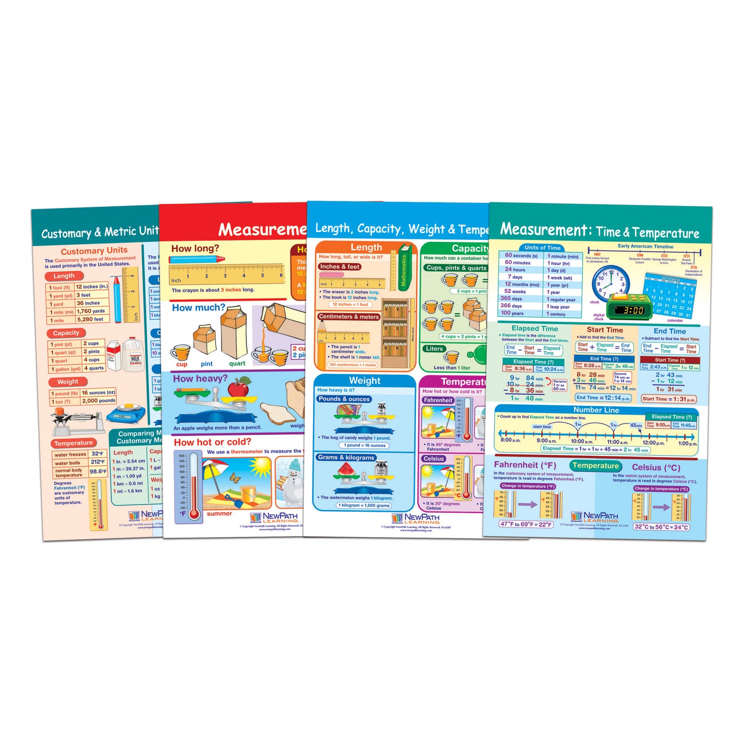 Math Bulletin Board Chart Set, Measurement, Set of 4